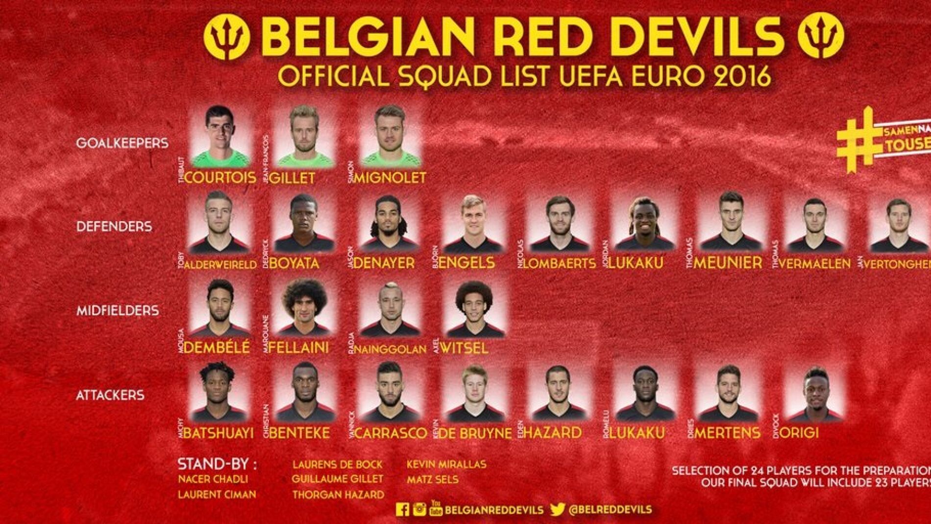 La lista de convocados de B&eacute;lgica para la Eurocopa de Francia