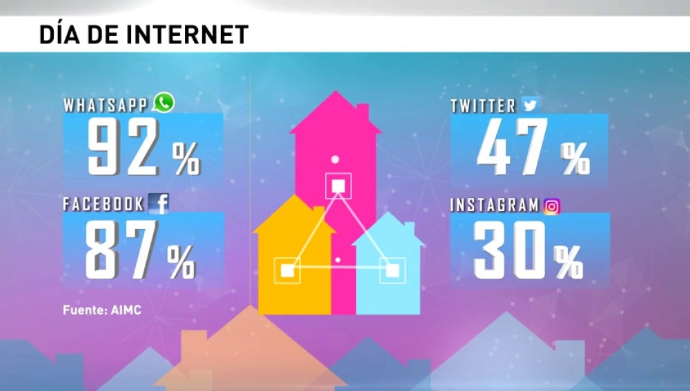 Frame 94.164339 de: El 78 % de los hogares españoles está conectado a internet