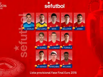 Convocatoria de once jugadores de España Convocatoria de once jugadores de España