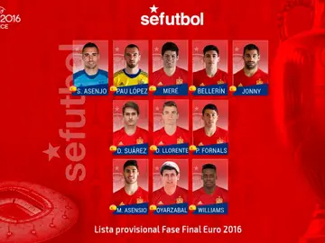 Convocatoria de once jugadores de España Convocatoria de once jugadores de España