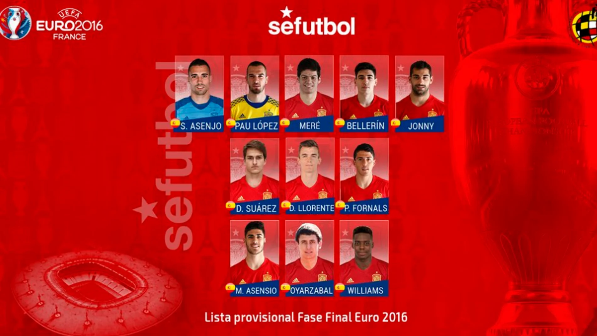 Convocatoria de once jugadores de España Convocatoria de once jugadores de España