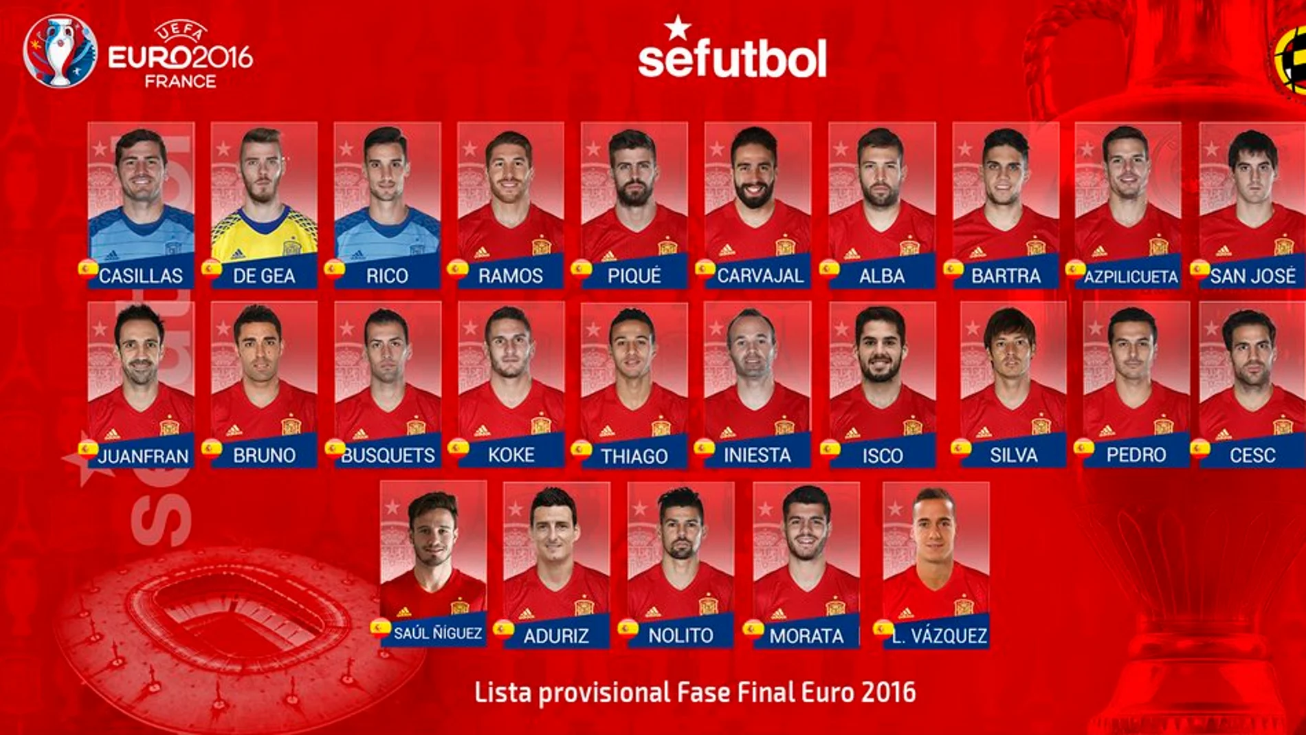 Lista de 25 jugadores de Vicente del Bosque Lista de 25 jugadores de Vicente del Bosque