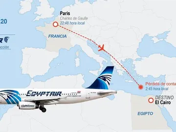 Ruta del avión de Egyptair desaparecido Ruta del avión de Egyptair desaparecido