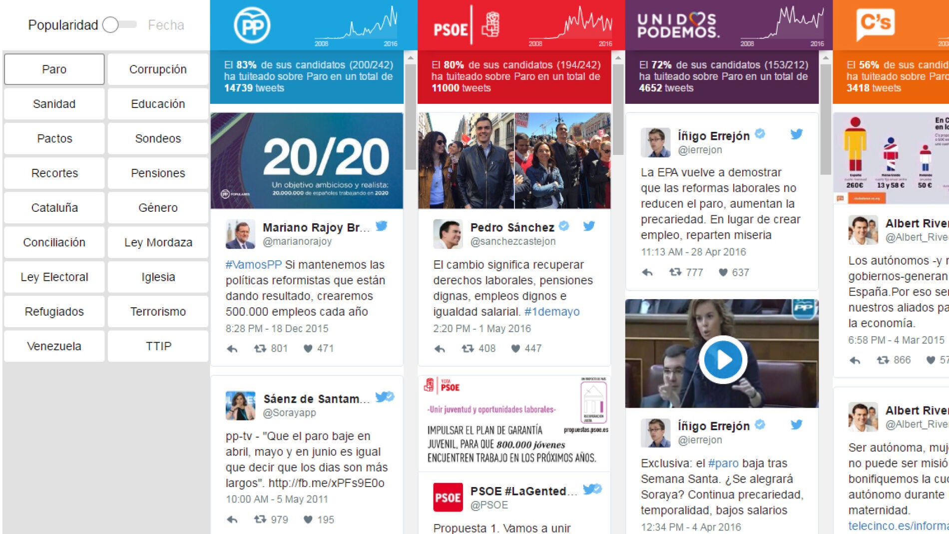 La tuiteca de Antena3