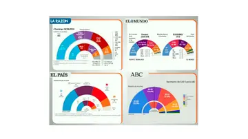 Encuestas electorales Encuestas electorales