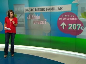 Frame 44.986775 de: Los hogares elevaron su gasto en 2015, sobre todo en bares y restaurantes Frame 44.986775 de: Los hogares elevaron su gasto en 2015, sobre todo en bares y restaurantes