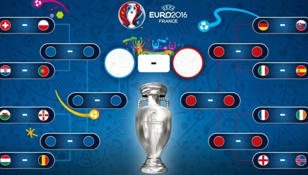 Asi Queda El Cuadro Final De Los Octavos De La Eurocopa De Francia