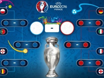 Cruces de octavos de final de la Euro 2016