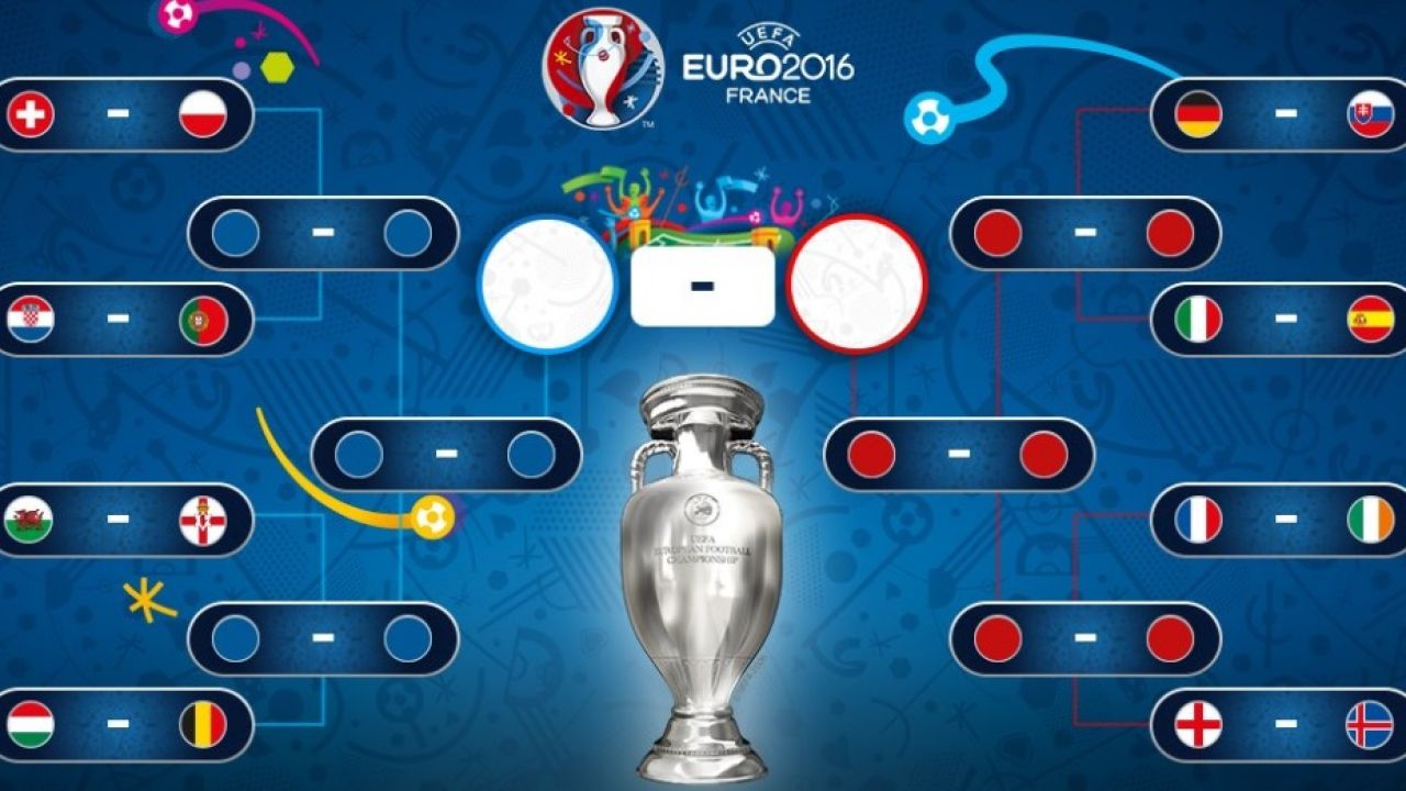 Así queda el cuadro final de los octavos de la Eurocopa de Francia