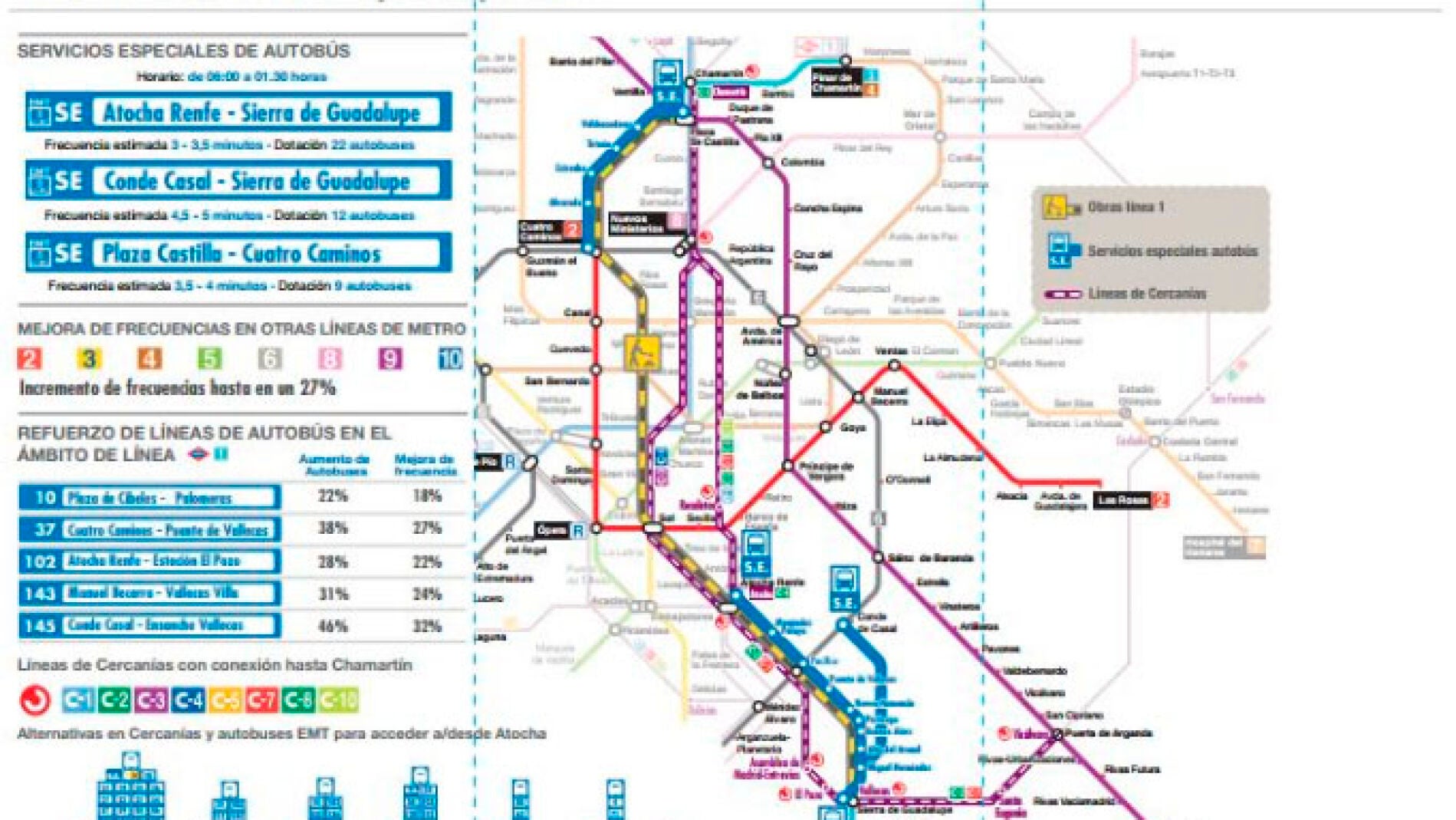 cortes en Metro de Madrid
