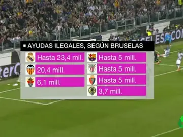 Las ayudas ilegales a clubes españoles, según Bruselas Las ayudas ilegales a clubes españoles, según Bruselas