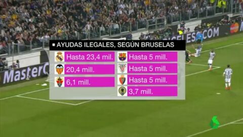 Las ayudas ilegales a clubes espa&ntilde;oles, seg&uacute;n Bruselas
