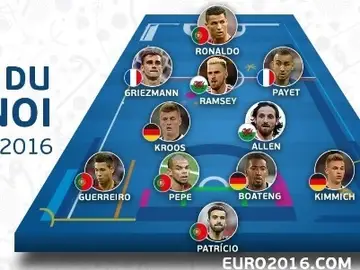 El once ideal de la Euro El once ideal de la Euro