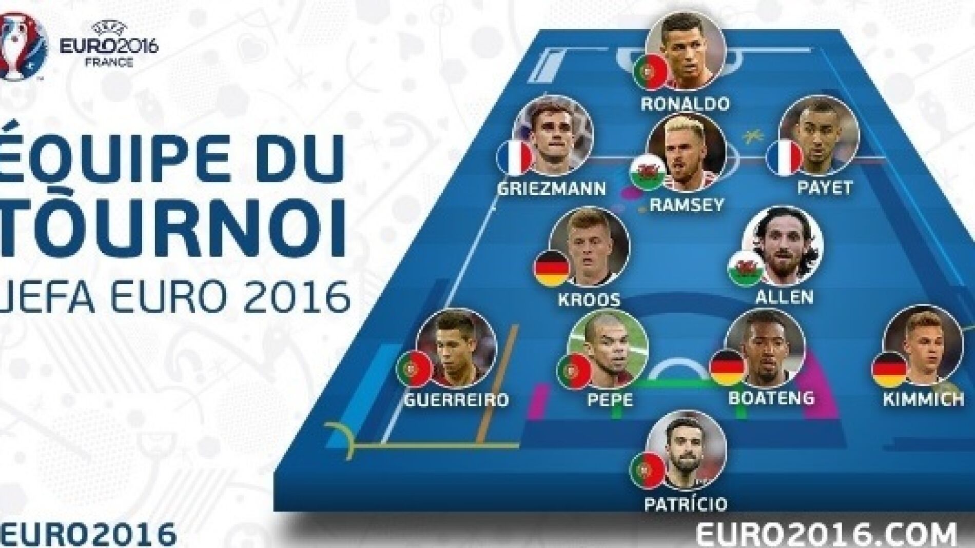 El once ideal de la Euro