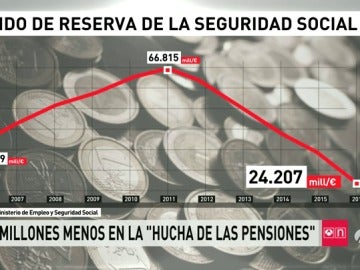 Frame 22.635811 de: PENSIONES