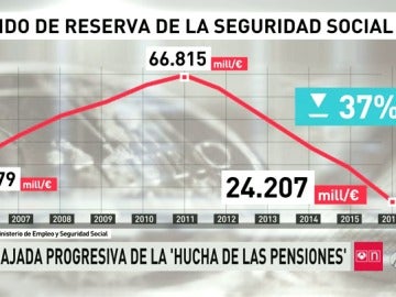 Frame 106.365207 de: PENSIONES