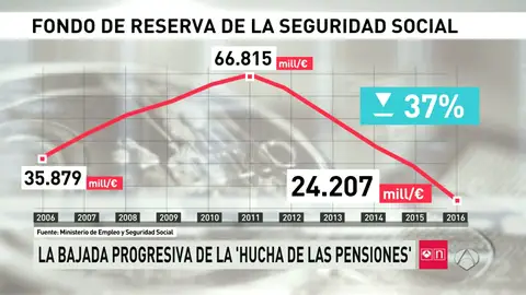 Frame 106.365207 de: PENSIONES Frame 106.365207 de: PENSIONES