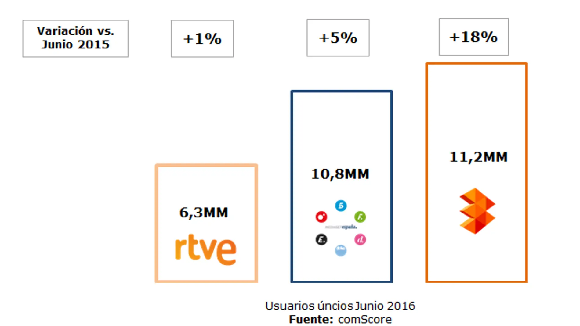 ComsCore Junio 2016