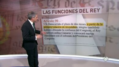 ¿Qué ocurriría si el Rey no propone a ningún candidato y no hay votación de investidura?