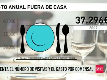 Frame 66.384305 de: RESTAURANTE Frame 66.384305 de: RESTAURANTE