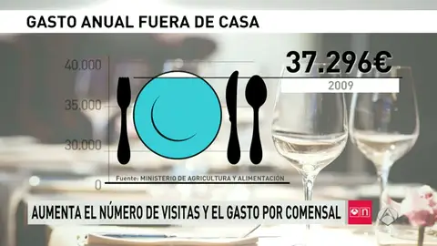 Frame 66.384305 de: RESTAURANTE Frame 66.384305 de: RESTAURANTE