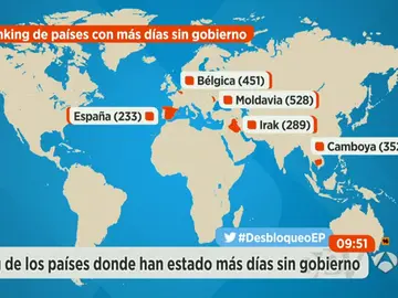 Ranking de países con más días sin Gobierno Ranking de países con más días sin Gobierno