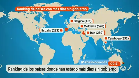 Ranking de países con más días sin Gobierno Ranking de países con más días sin Gobierno