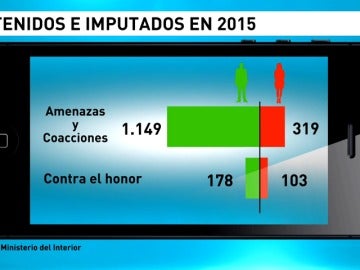 Frame 60.904525 de: Twitter ha eliminado 235.000 cuentas por apología del terrorismo