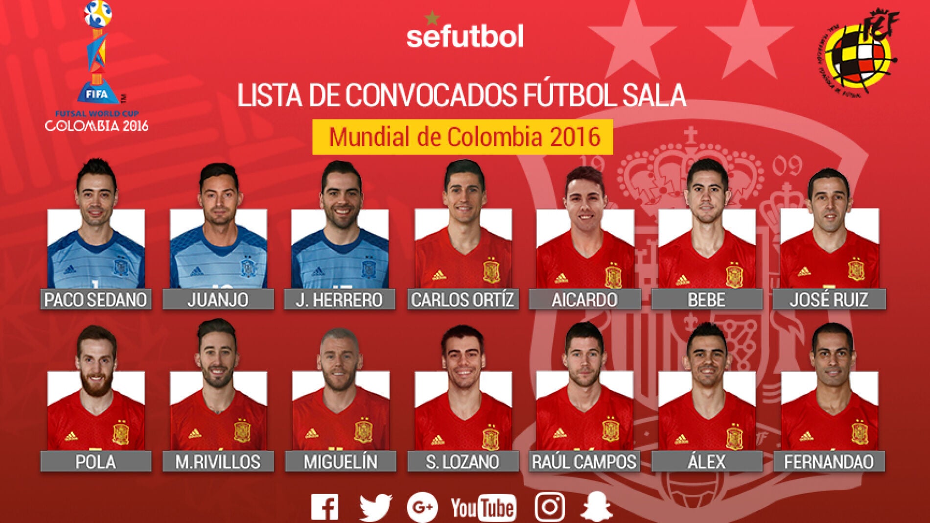 La lista de convocados de Espa&ntilde;a para el Mundial de Colombia