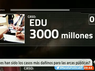 Frame 176.420886 de: El ranking de los casos de corrupción más importantes de España Frame 176.420886 de: El ranking de los casos de corrupción más importantes de España