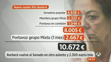 Rita Barberá duplicará su sueldo tras pasar al Grupo Mixto en el Senado