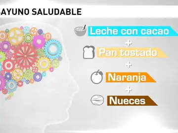 Frame 31.799029 de: Cada vez hay más padres preocupados por la calidad de los alimentos que se sirven en los comedores escolares Frame 31.799029 de: Cada vez hay más padres preocupados por la calidad de los alimentos que se sirven en los comedores escolares