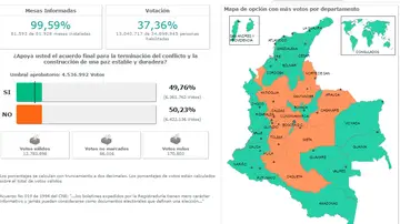 Colombia dice no al acuerdo con las FARC Colombia dice no al acuerdo con las FARC