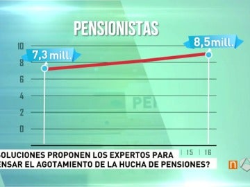 Cada vez hay más pensionistas en España