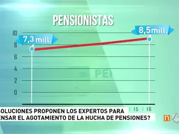 Cada vez hay más pensionistas en España Cada vez hay más pensionistas en España