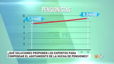 El Gobierno admite que a finales de 2017 se acabará el dinero reservado para pagar las pensiones