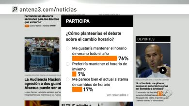 El 76% de las personas que han participado prefiere mantener durante todo el año el horario de verano