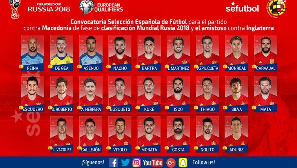 Lista de España