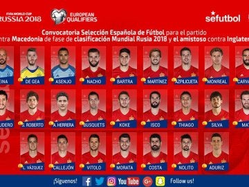 Lista de España