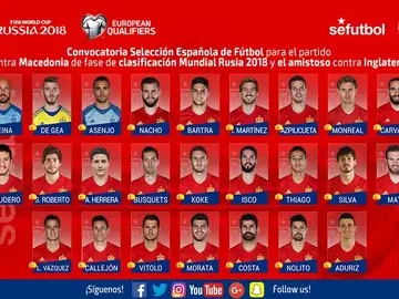 Lista de España Lista de España