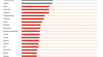 Ranking 25 países Ranking 25 países