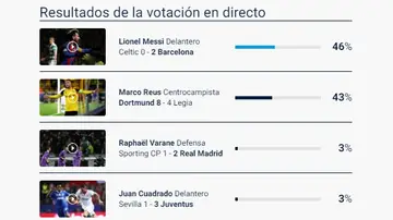 Messi, elegido jugador de la semana