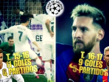 Leo Messi vs Cristiano Ronaldo