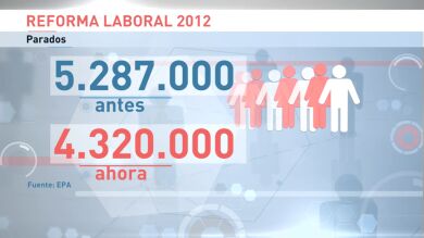 Ayudó a salir de la crisis, pero ha aumentado la temporalidad en el empleo