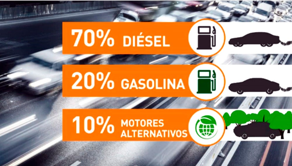 Gráfico de la venta de coches en España