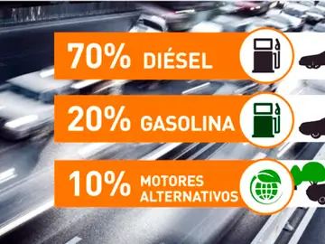Gráfico de la venta de coches en España Gráfico de la venta de coches en España