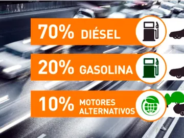 Gráfico de la venta de coches en España Gráfico de la venta de coches en España