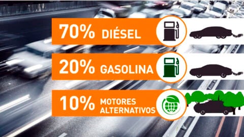 Gr&aacute;fico de la venta de coches en Espa&ntilde;a