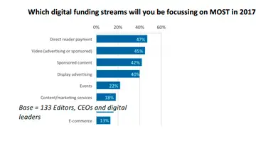Financiación de los medios Financiación de los medios