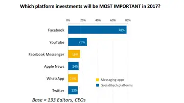 Información en las redes sociales Información en las redes sociales
